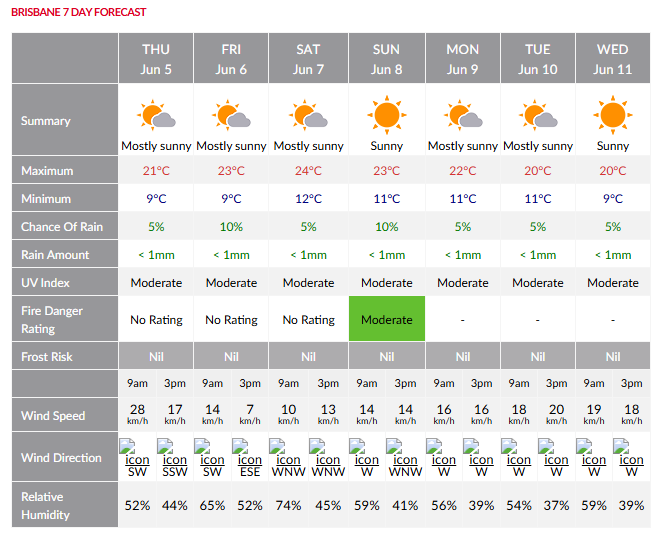 Weather Scene